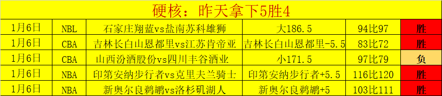 人位列联盟,第五名最差,仍有机会保,欧博官网,ABG欧博官网,欧博官网在线娱乐平台