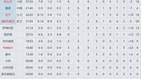 馬紮裏：未達預期比賽成績，對球隊表現仍感滿意！